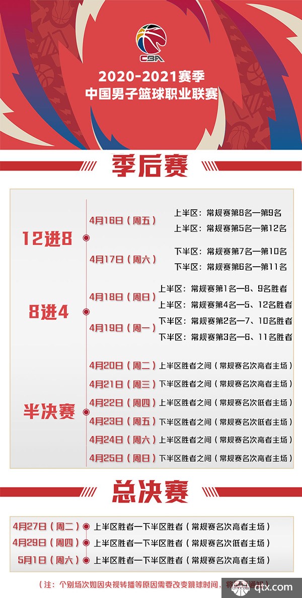 现类似的趋