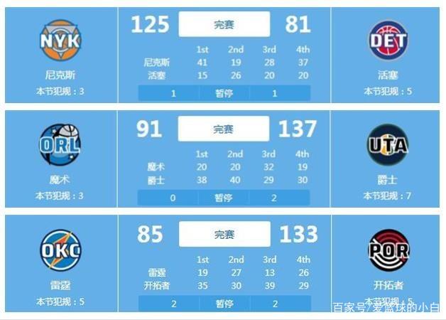 金州勇士队