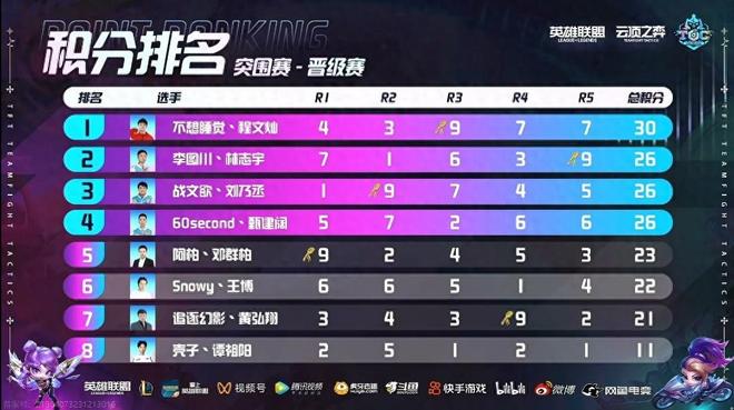 這些球員的 這些球員的